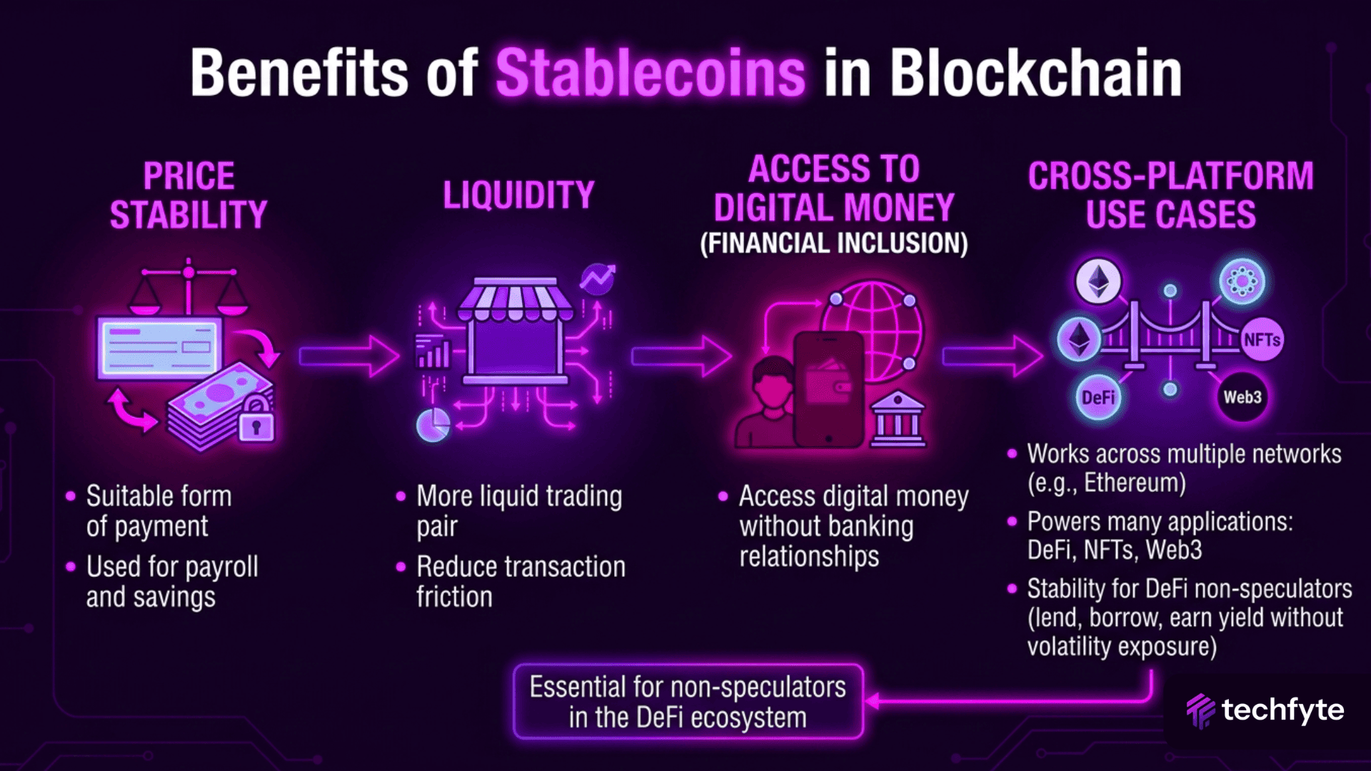 benefits of stablecoins in blockchain
