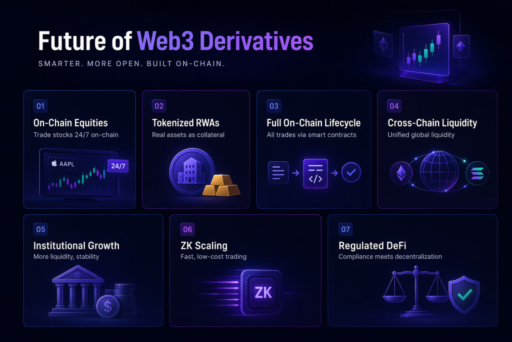 future of web3 derivatives