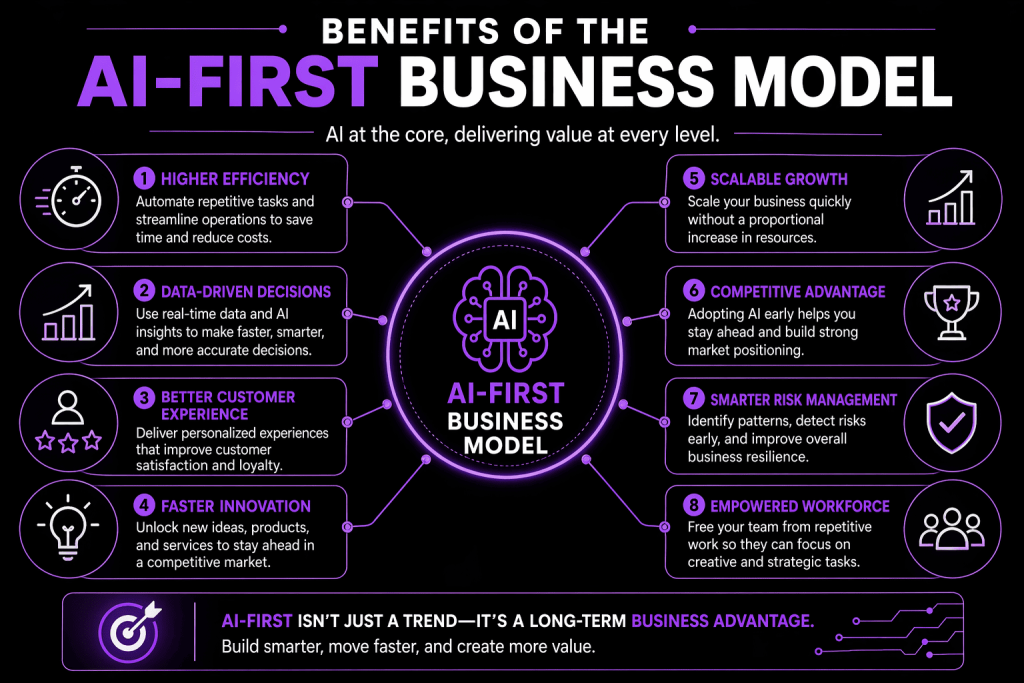 Benefits of the AI-First Business Model