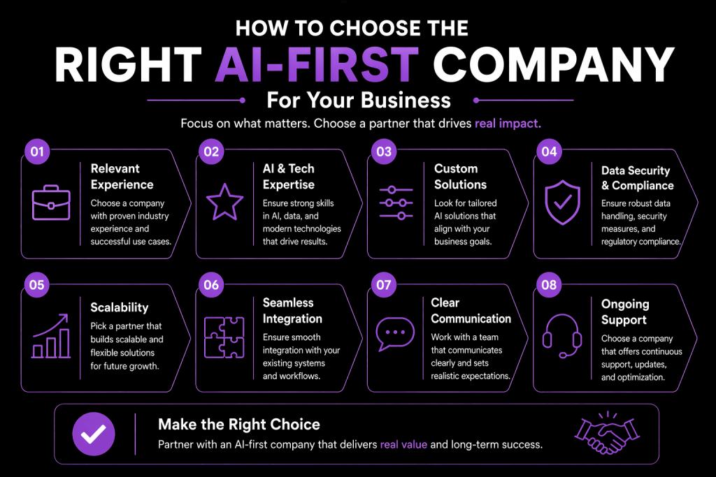 How to Choose the Right AI-First Company for Your Business