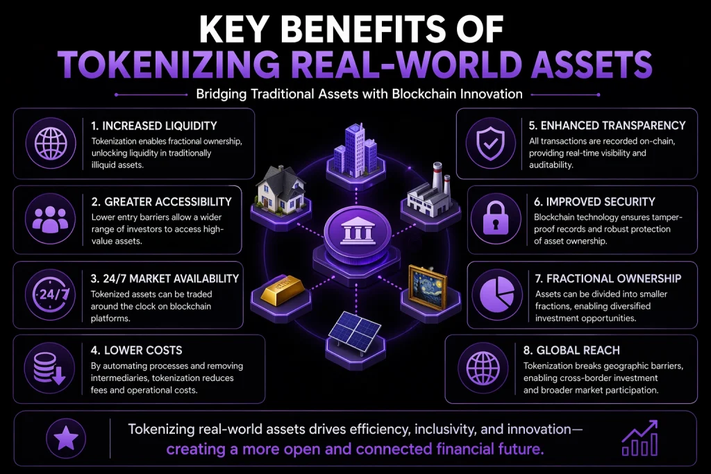 Key Benefits of Tokenizing Real-World Assets 