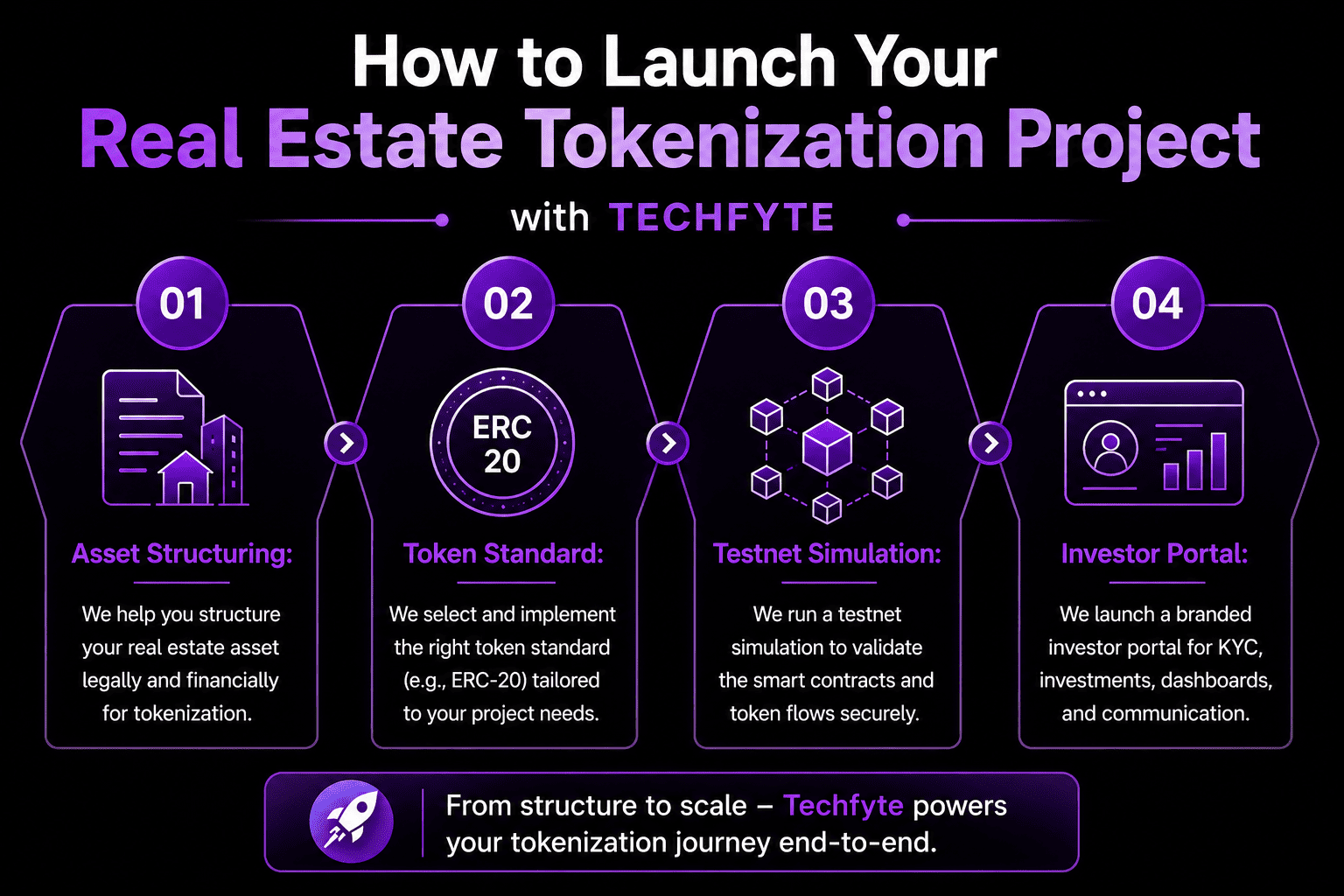 How to Launch Your Real Estate Tokenization Project with Techfyte