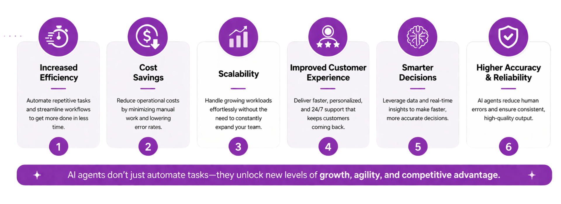 benefits of ai agent