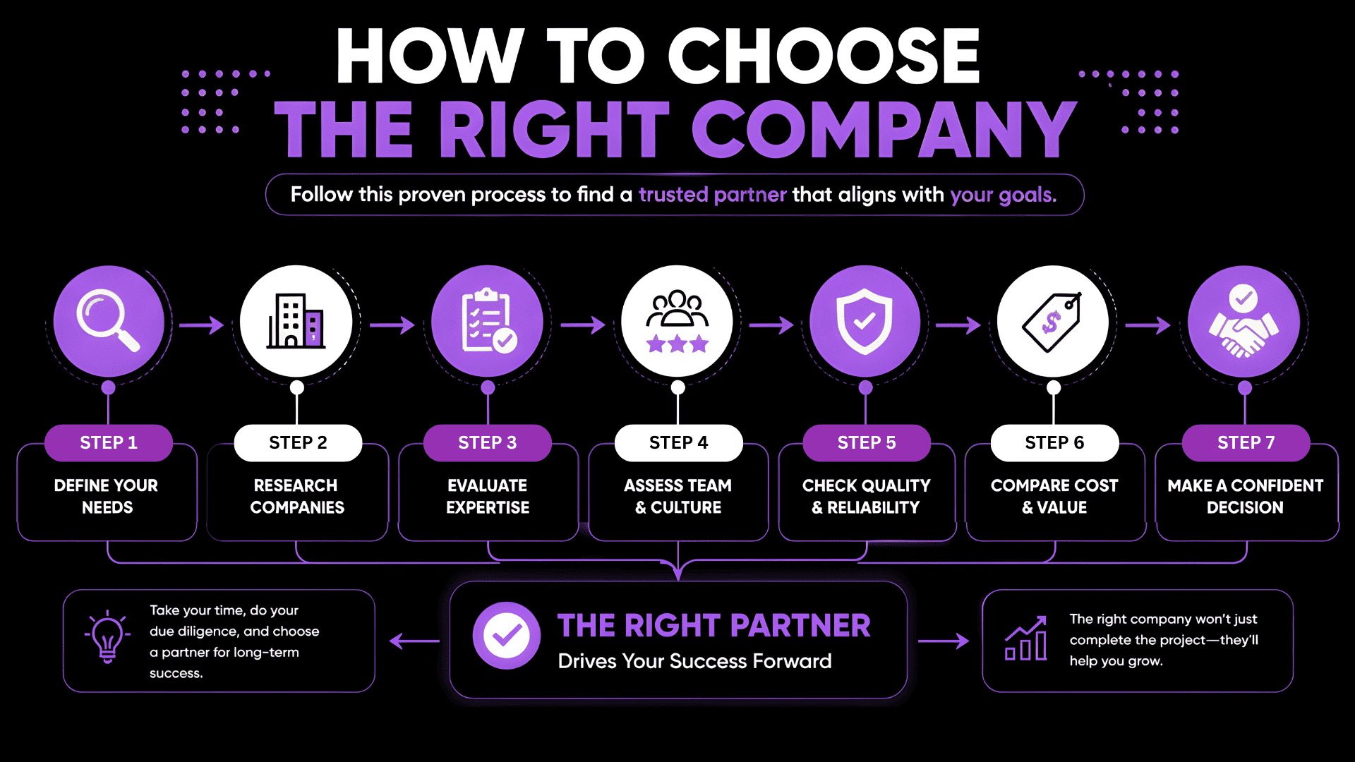 how to choose the right AI development company 