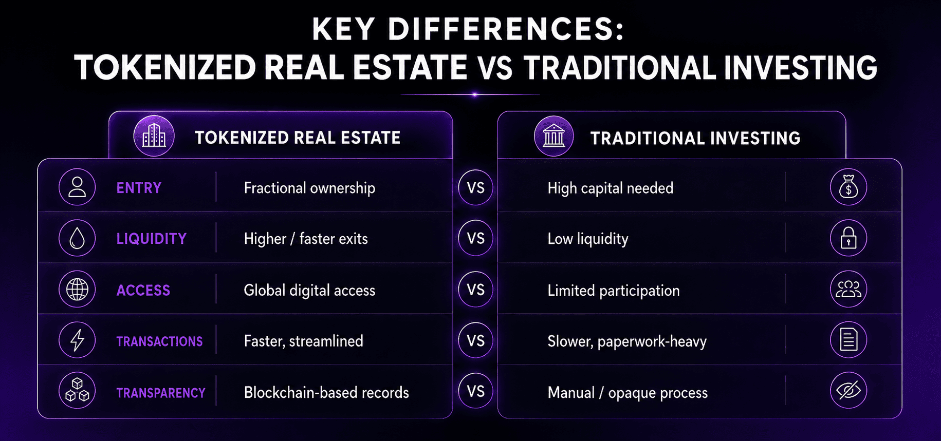 Key Differences: Tokenized Real Estate vs Traditional Investing