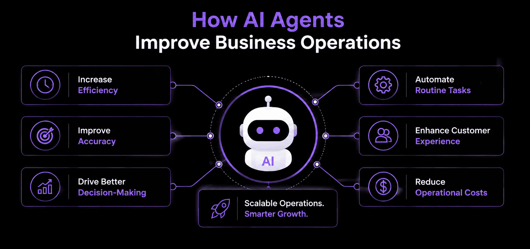 infographic image for How AI Agents Improve Business Operations