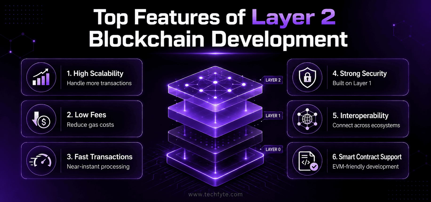 Top Features of a Layer 2 Blockchain Development Company