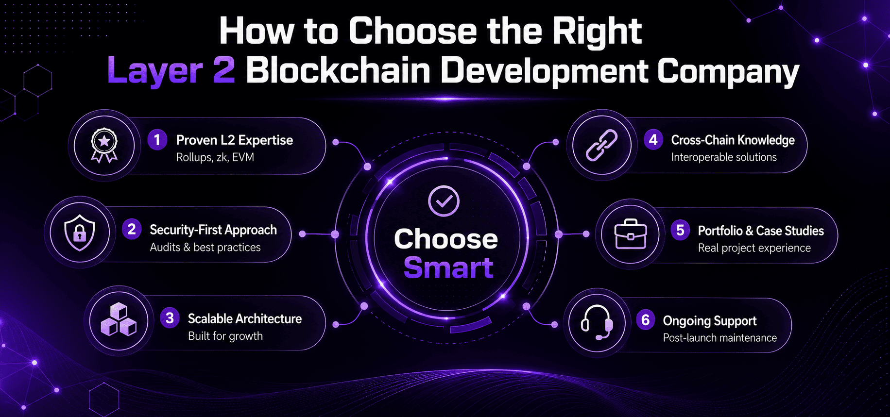 How to Choose the Right Layer 2 Blockchain Development Company