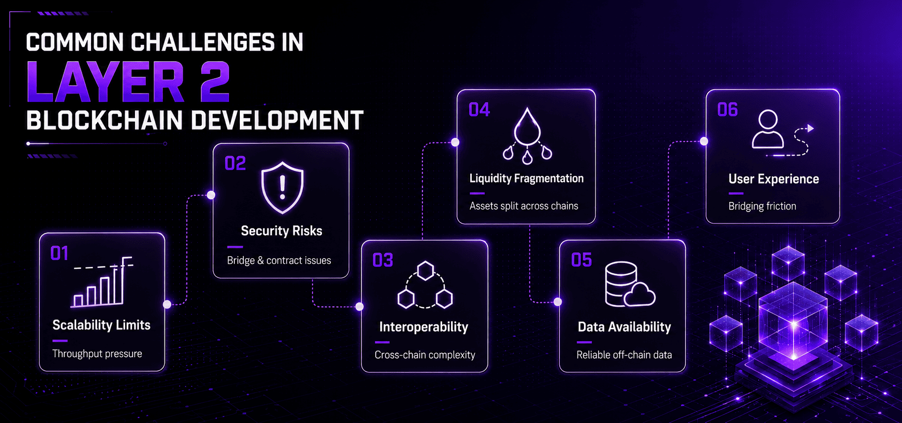 Common Challenges in Layer 2 Blockchain Development