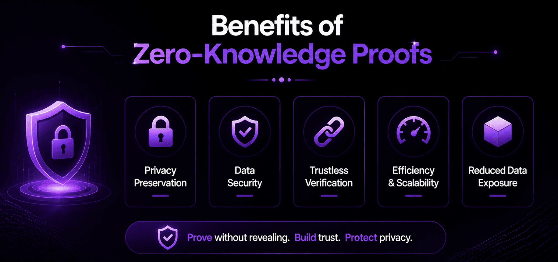 benefits of zero knowledge proof