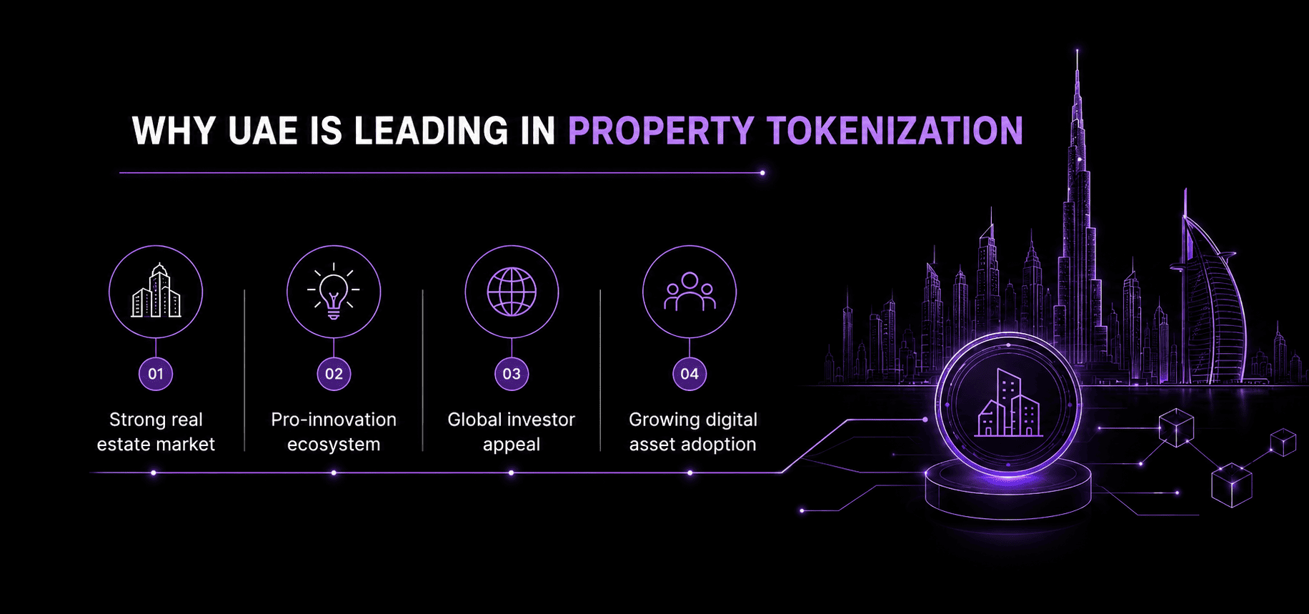 Why UAE Is Leading in Property Tokenization