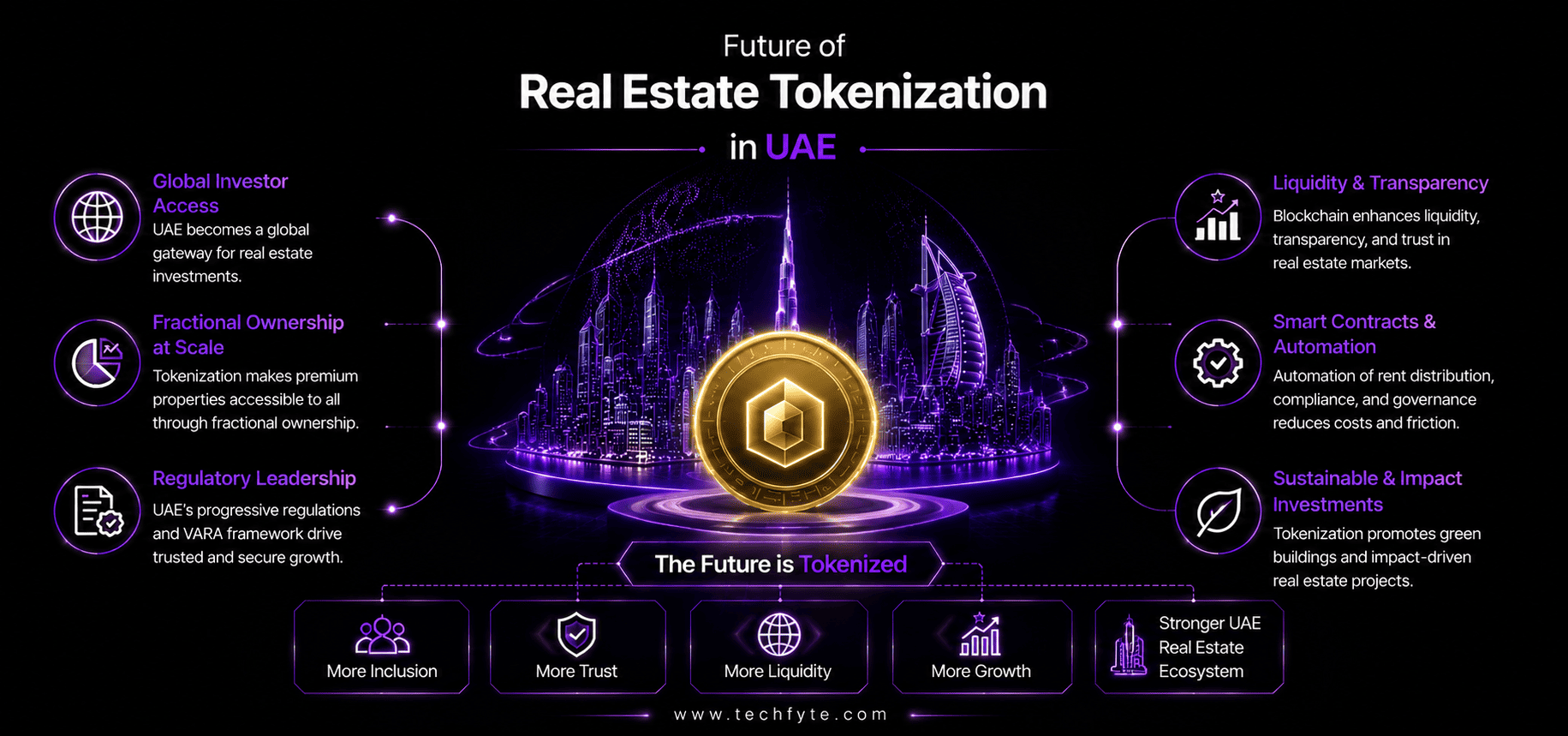 future of real estate tokenization