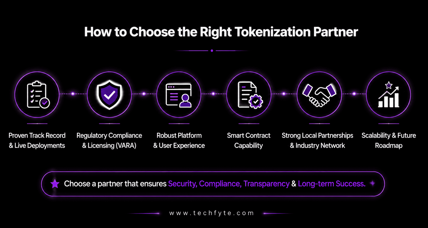 how to choose the right tokenization partner
