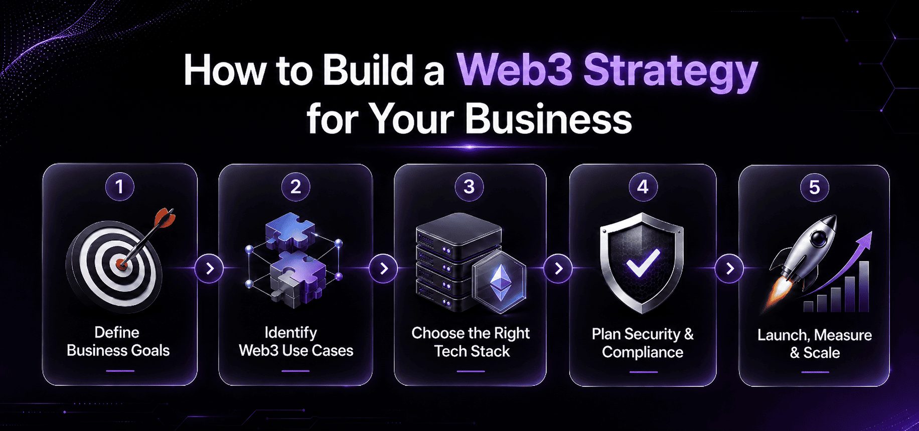 infographic of how to build a web3 strategy for your business