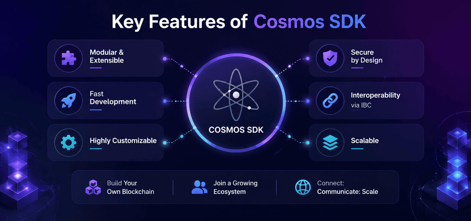 key features of cosmos sdk